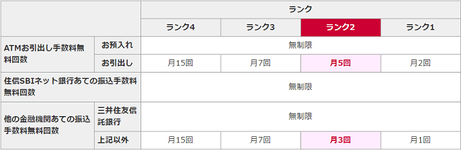 子どもの口座