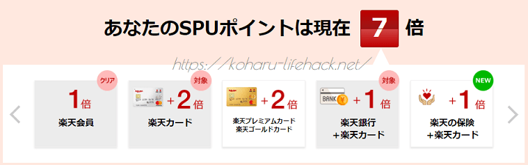 楽天SPU ポイント倍率