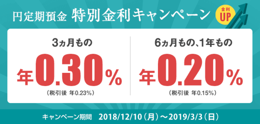 住信SBIネット銀行 定期預金