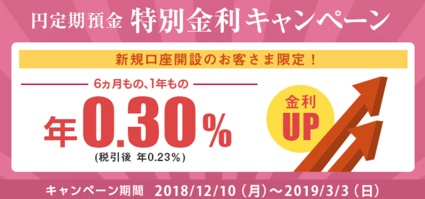 住信SBIネット銀行 定期預金