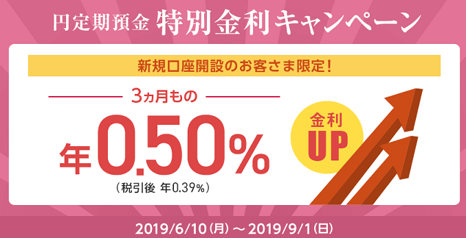 住信SBIネット銀行 定期預金キャンペーン