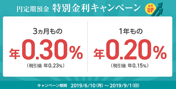 住信SBIネット銀行 定期預金キャンペーン